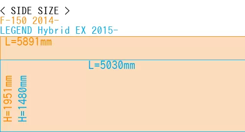 #F-150 2014- + LEGEND Hybrid EX 2015-